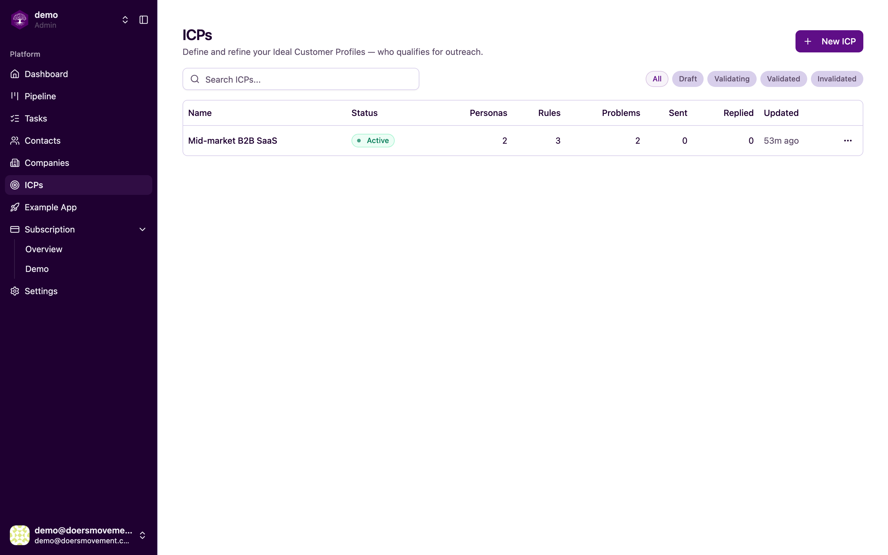 The ICPs list